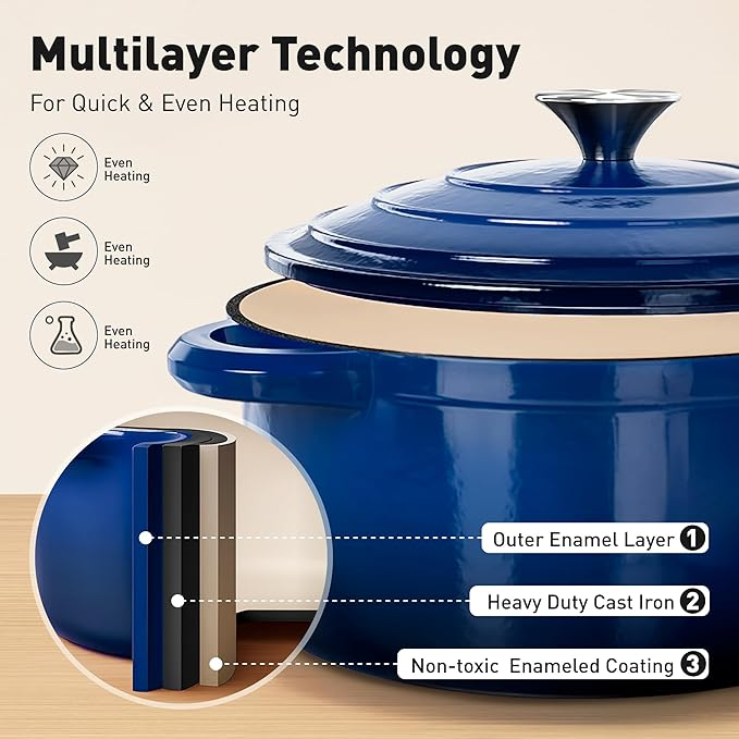 7pcs Cast Iron Enamel Cookware Set - Royal Blue